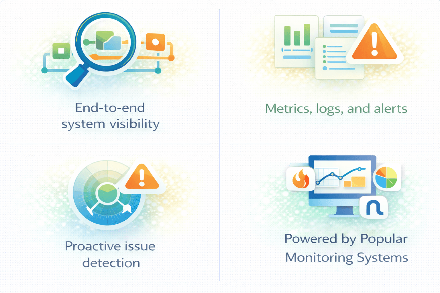 Observability & Monitoring