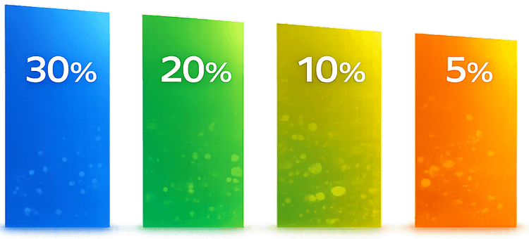 Collections Exposure Breakdown