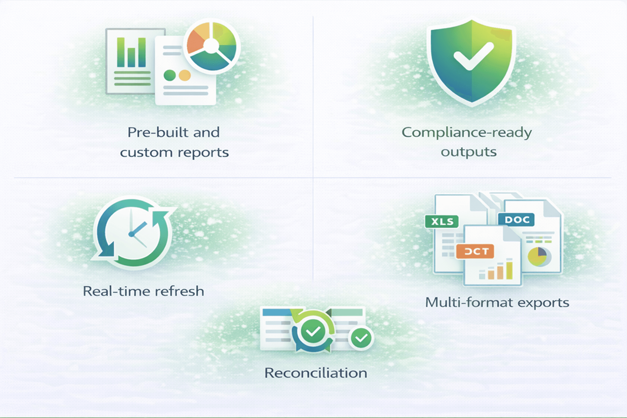 Intelligent Reporting 360