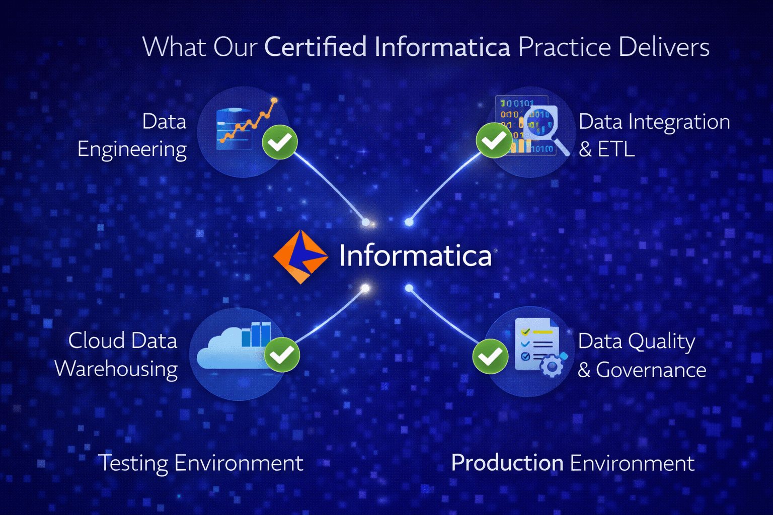 E-Signature Workflow Illustration